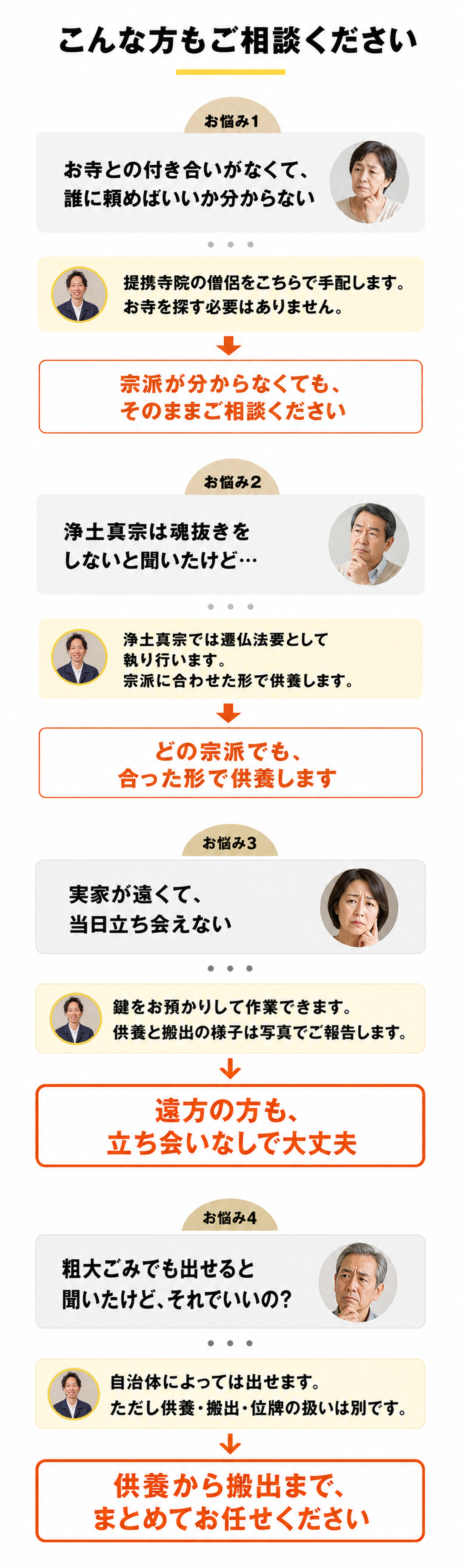 こんな方もご相談ください。お寺との付き合いがない・宗派が分からない／浄土真宗で魂抜きの考えがない（遷仏法要として執り行います）／実家が遠く立ち会えない（鍵をお預かりし写真でご報告）／粗大ごみでも出せると聞いた（供養・搬出・位牌の扱いは別です）